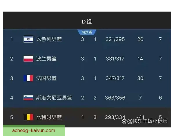 助攻排行榜持续更新，球员表现稳健，竞争激烈值得关注