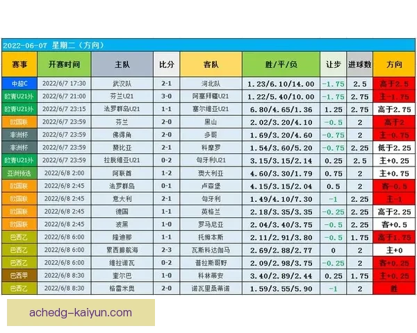 足球历史积分数据分析：各大联赛表现对比趋势清晰