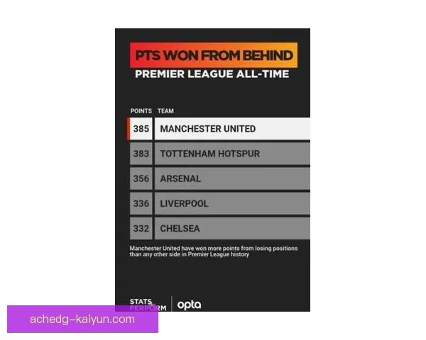 南安普顿赛季表现分析：竞争力增强值得关注