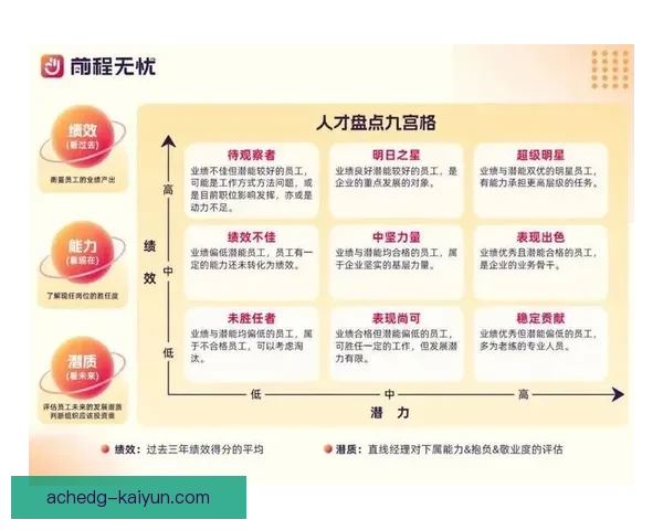 奥德加德职业生涯亮点展示其持续提升的状态与未来潜力