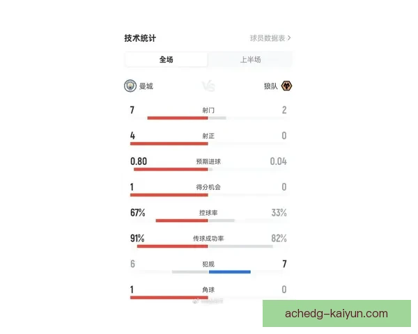 比赛数据中心：本赛季关键赛事数据走势清晰
